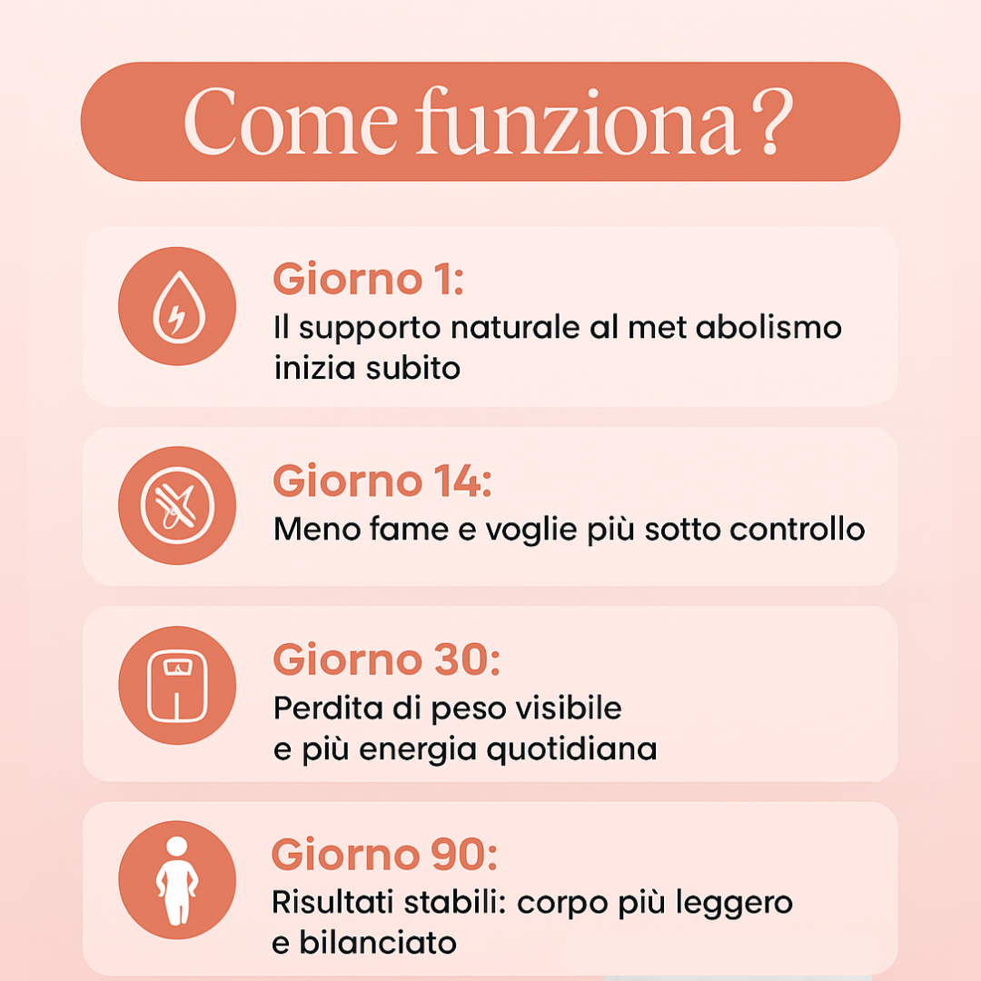 Velora™ - cerotti GLP-1