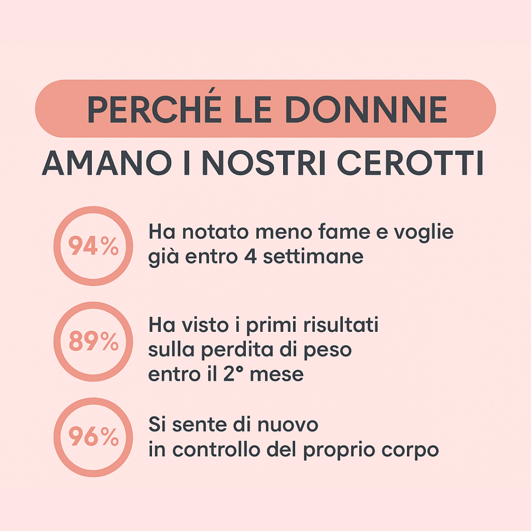 Velora™ - cerotti GLP-1