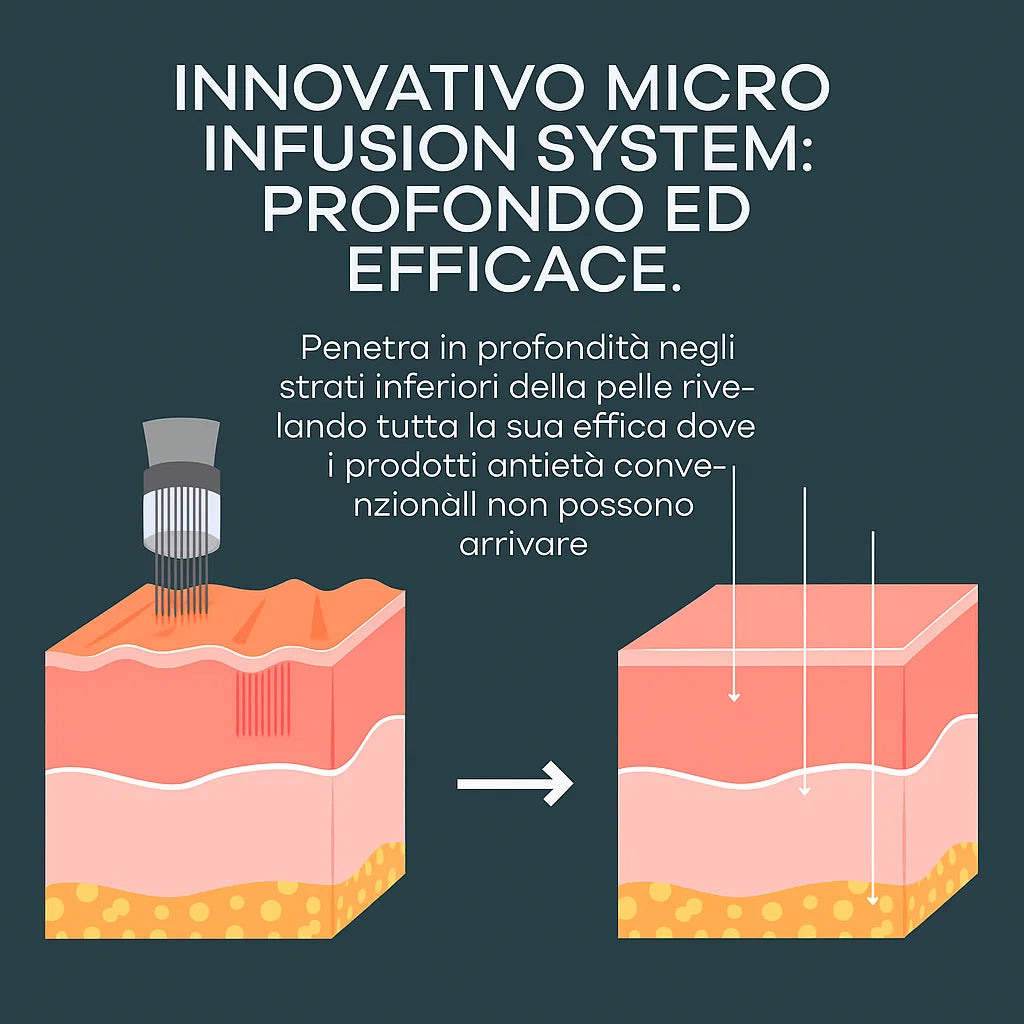 Velora™ - Siero Micro Infusione